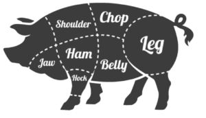 A diagram of pork cuts on the illustration of a pig, defining what part of the pig your food comes from when ordering from an Oklahoma Pork Processor
