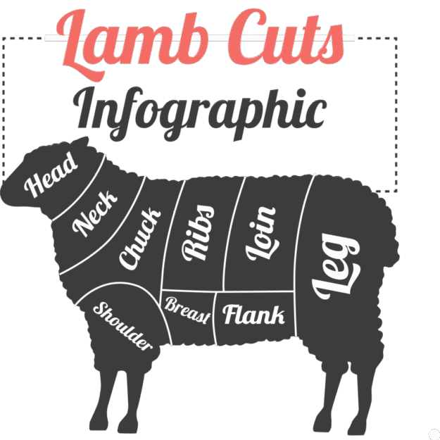 lamb cuts